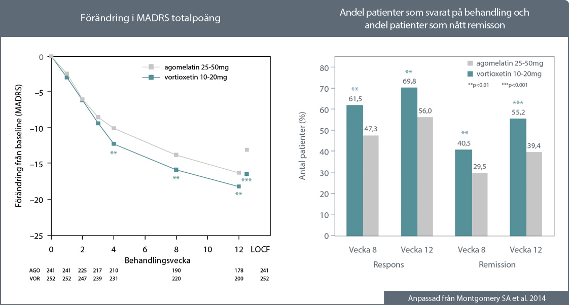 förändring i madrs totalpoang